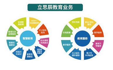 立思辰2016年財報分析 教育業務崛起，信息咨詢服務穩健發展