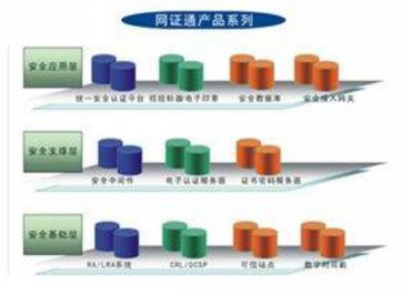 網證通電子商務認證系統 安全、便捷、高效的網絡身份驗證解決方案
