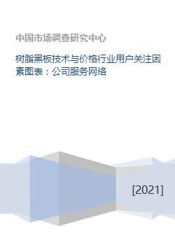 樹脂黑板技術(shù)、價格與行業(yè)服務(wù)網(wǎng)絡(luò)綜合分析