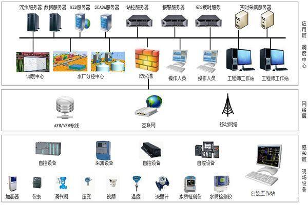 什么是SCADA？深入解析SCADA系統(tǒng)的原理與應(yīng)用